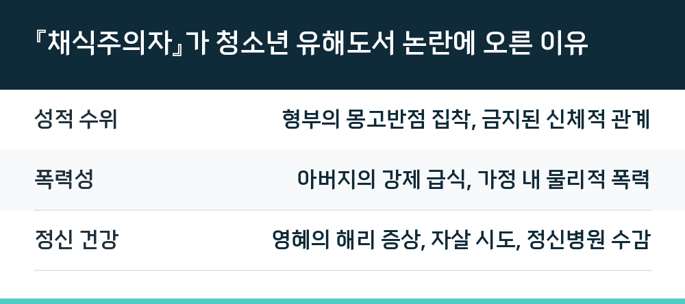 『채식주의자』가 청소년 유해도서 논란에 오른 이유