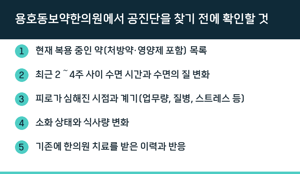 용호동보약한의원에서 공진단을 찾기 전에 확인할 것