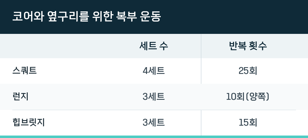 코어와 옆구리를 위한 복부 운동