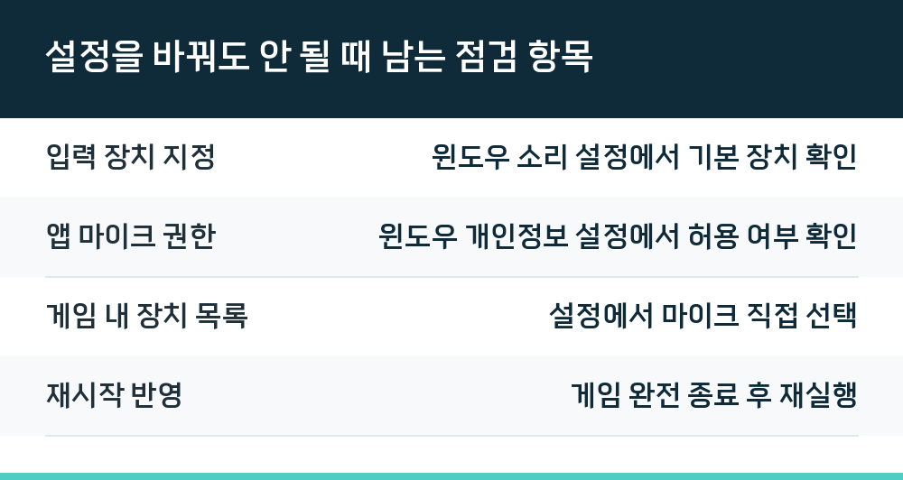 설정을 바꿔도 안 될 때 남는 점검 항목