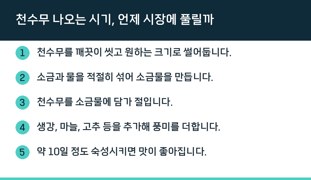 천수무 나오는 시기, 언제 시장에 풀릴까