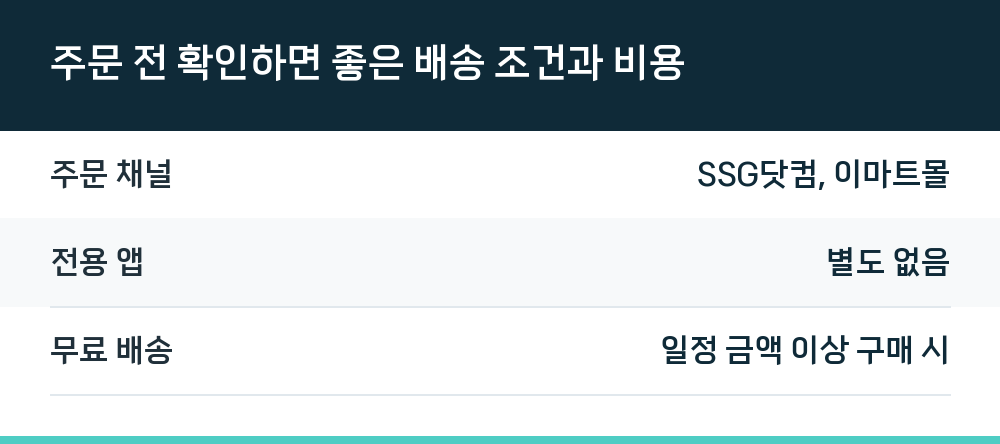 주문 전 확인하면 좋은 배송 조건과 비용