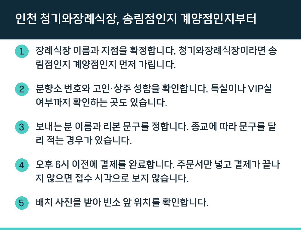 인천 청기와장례식장, 송림점인지 계양점인지부터