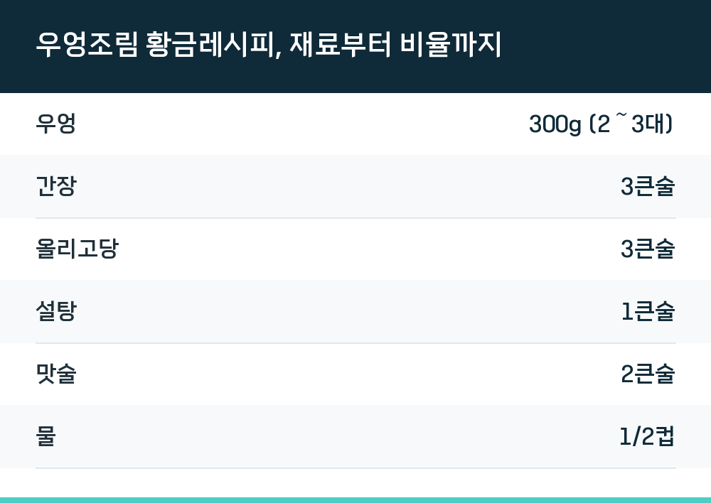 우엉조림 황금레시피, 재료부터 비율까지