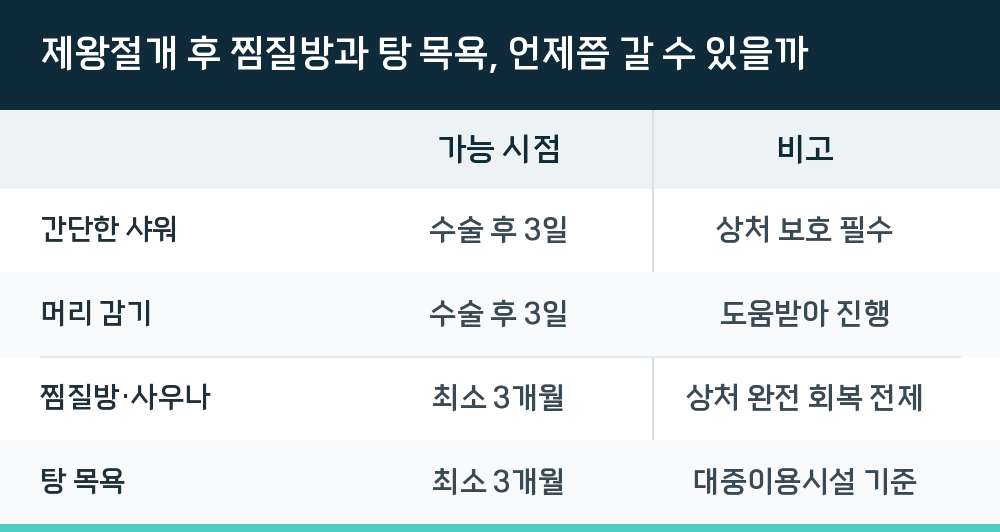 제왕절개 후 찜질방과 탕 목욕, 언제쯤 갈 수 있을까