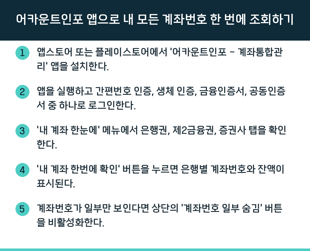 어카운트인포 앱으로 내 모든 계좌번호 한 번에 조회하기