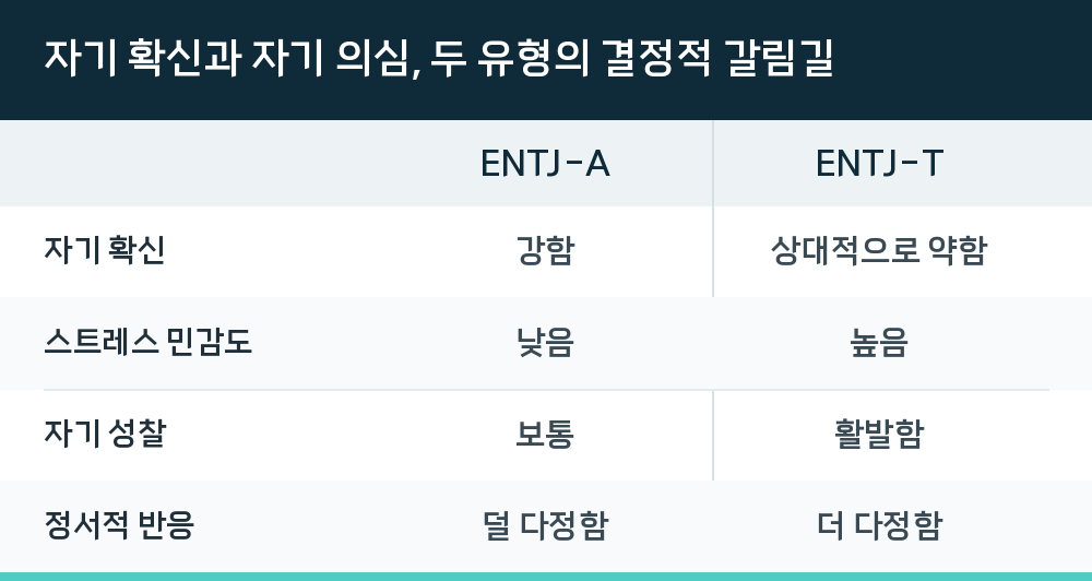자기 확신과 자기 의심, 두 유형의 결정적 갈림길