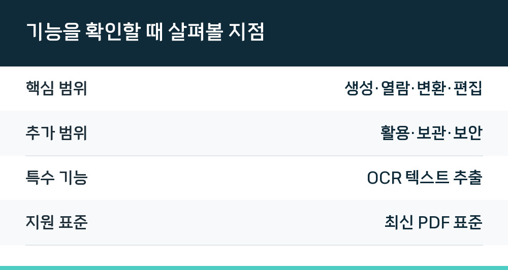 기능을 확인할 때 살펴볼 지점
