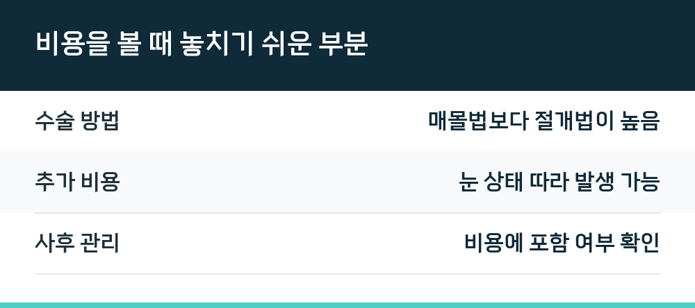 비용을 볼 때 놓치기 쉬운 부분