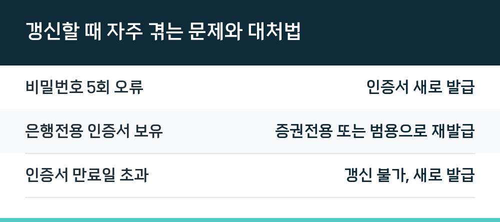 갱신할 때 자주 겪는 문제와 대처법
