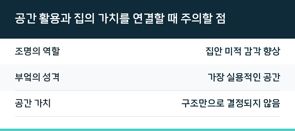 공간 활용과 집의 가치를 연결할 때 주의할 점