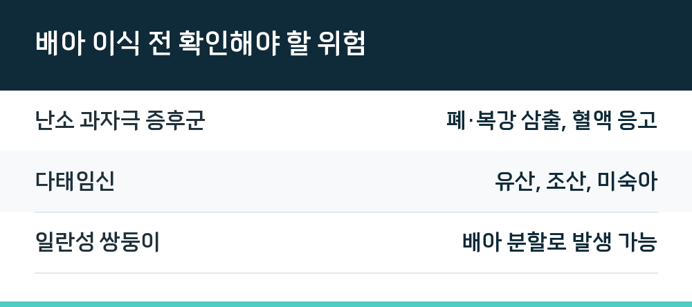 배아 이식 전 확인해야 할 위험