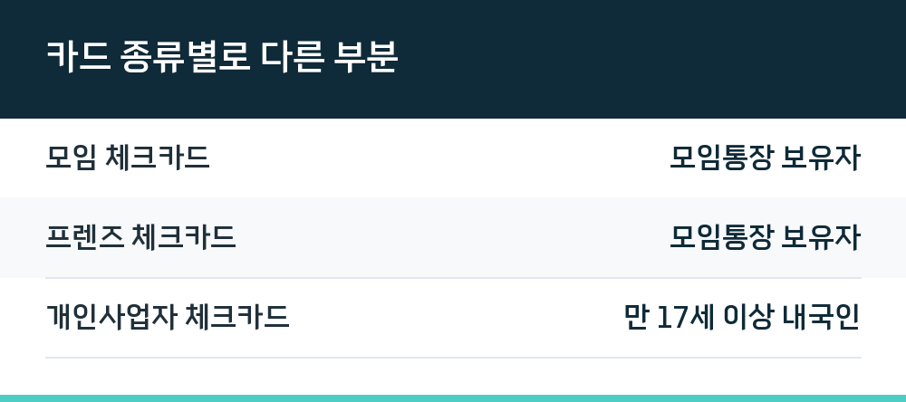 카드 종류별로 다른 부분