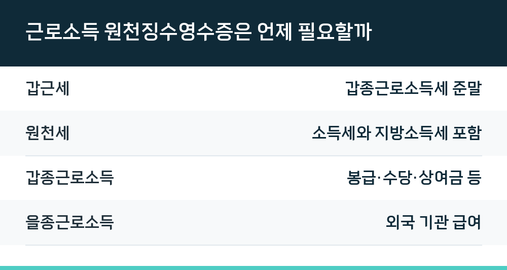근로소득 원천징수영수증은 언제 필요할까