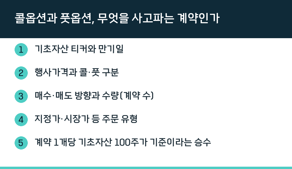 콜옵션과 풋옵션, 무엇을 사고파는 계약인가