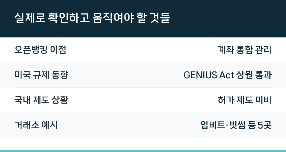 실제로 확인하고 움직여야 할 것들
