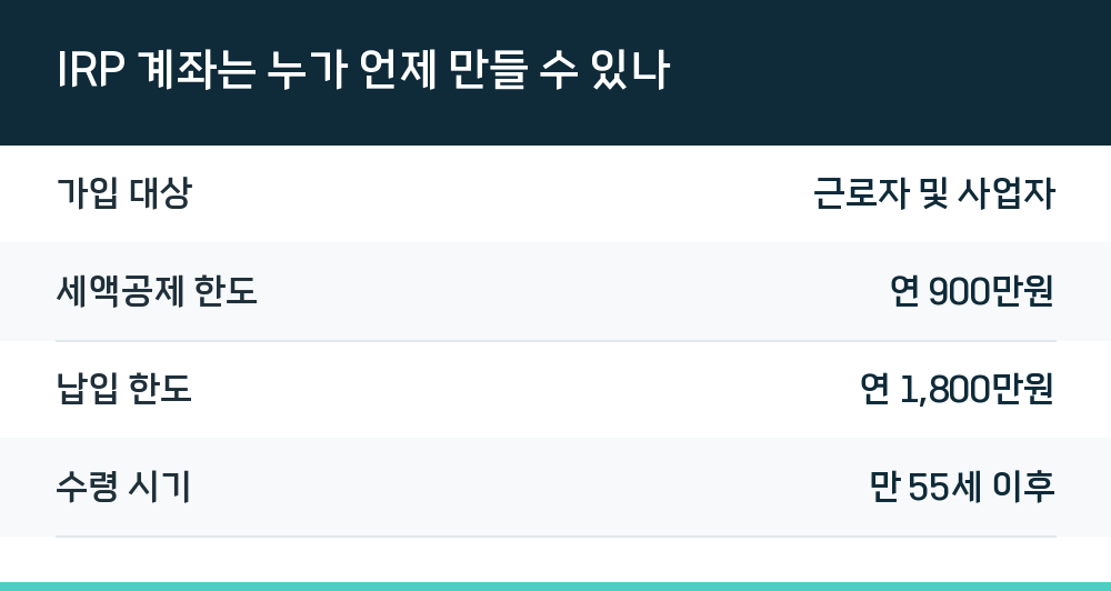 IRP 계좌는 누가 언제 만들 수 있나