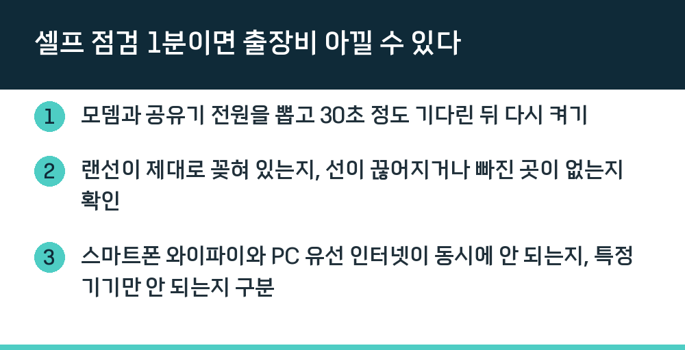 셀프 점검 1분이면 출장비 아낄 수 있다