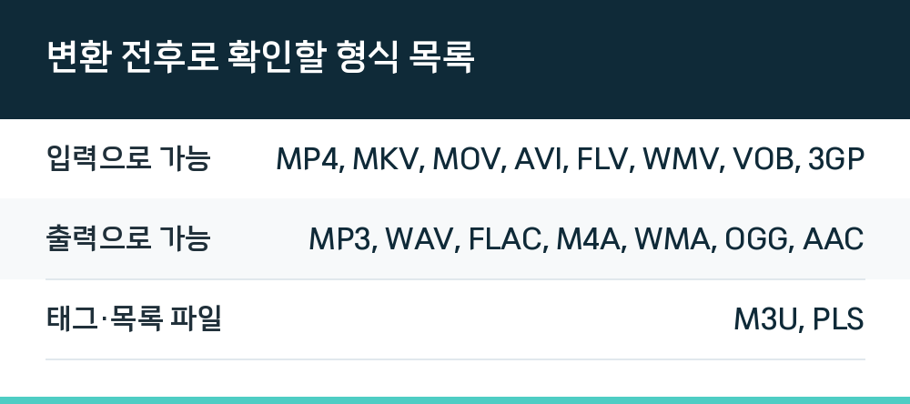 변환 전후로 확인할 형식 목록