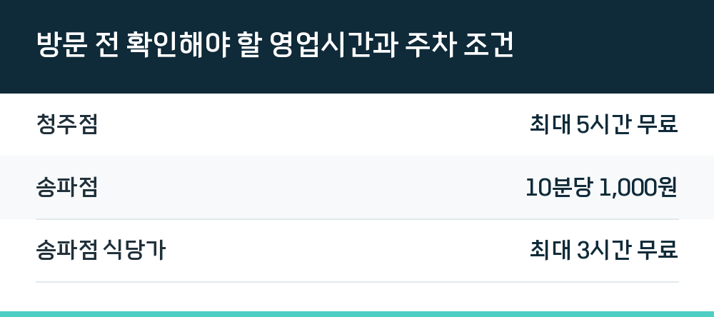 방문 전 확인해야 할 영업시간과 주차 조건