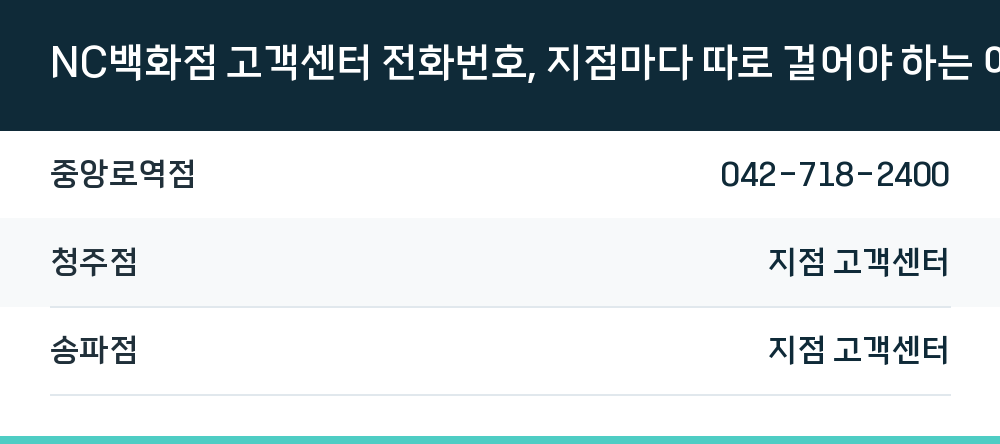 NC백화점 고객센터 전화번호, 지점마다 따로 걸어야 하는 이유