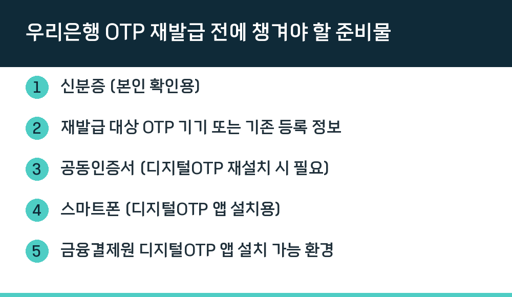 우리은행 OTP 재발급 전에 챙겨야 할 준비물