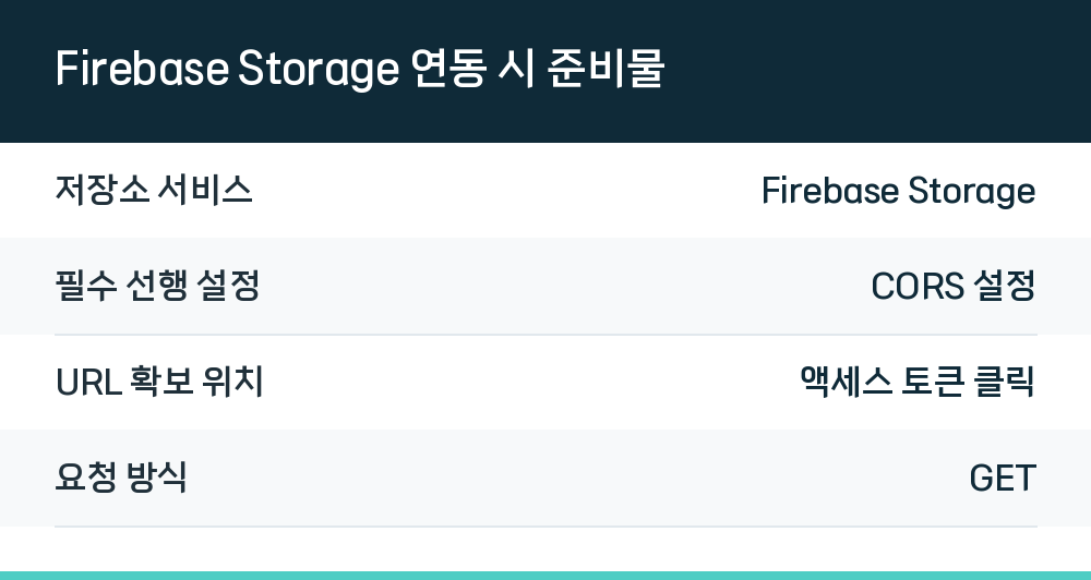 Firebase Storage 연동 시 준비물