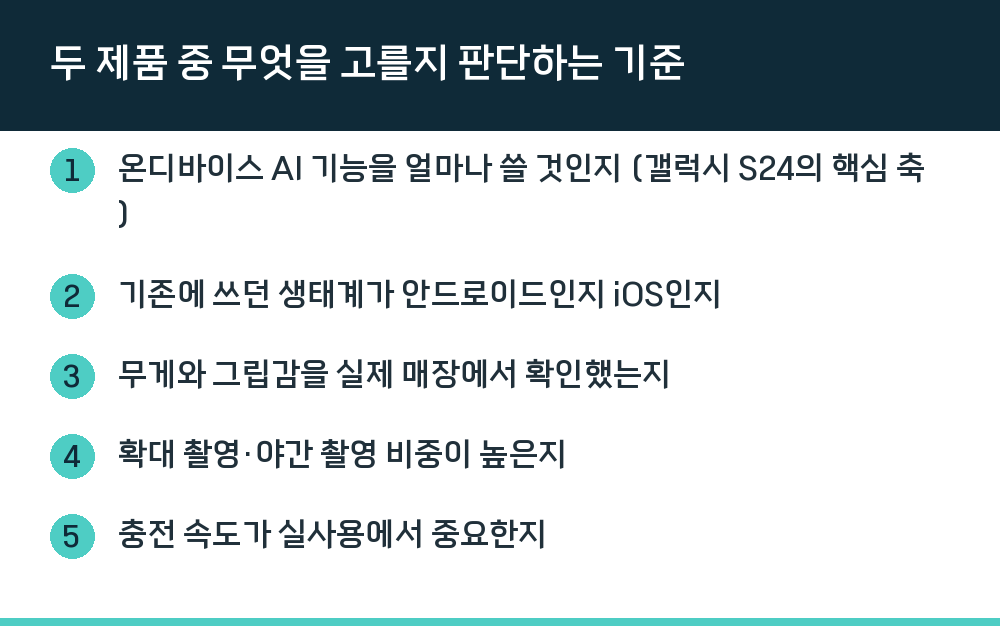 두 제품 중 무엇을 고를지 판단하는 기준