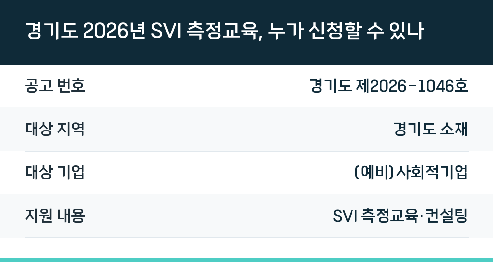 경기도 2026년 SVI 측정교육, 누가 신청할 수 있나
