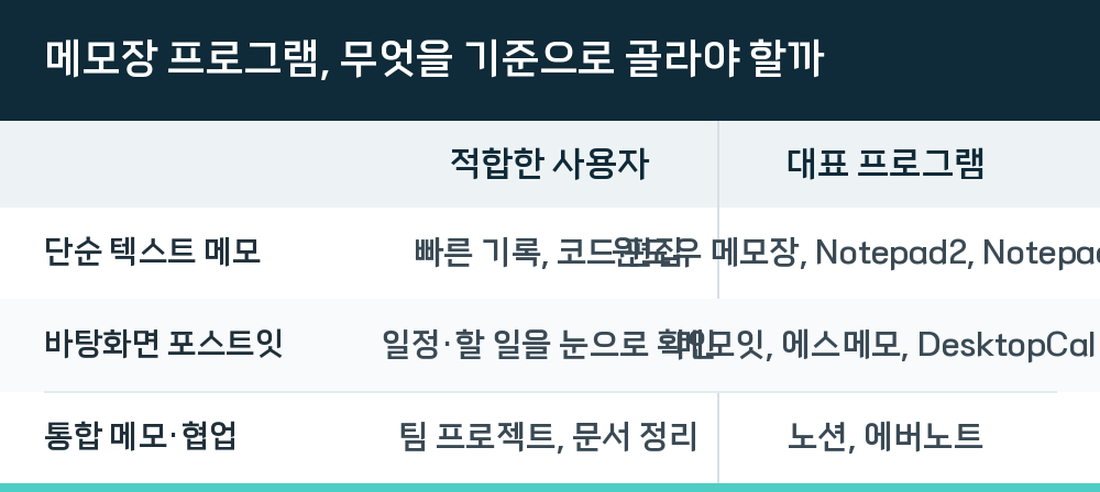 메모장 프로그램, 무엇을 기준으로 골라야 할까