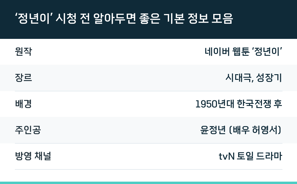 ‘정년이’ 시청 전 알아두면 좋은 기본 정보 모음