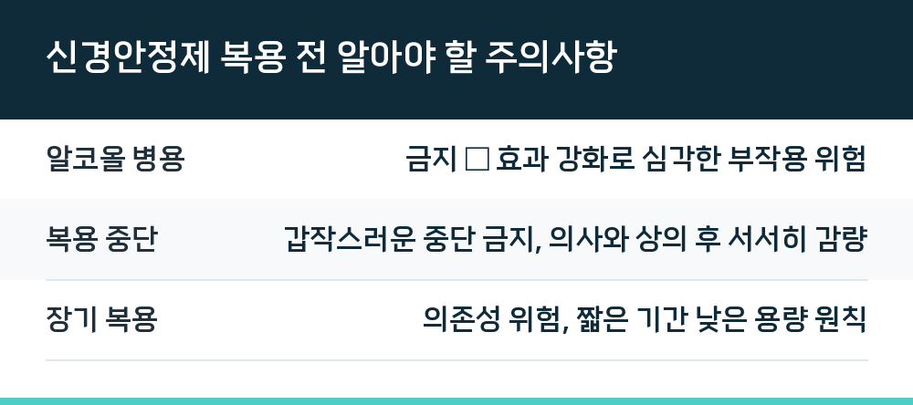 신경안정제 복용 전 알아야 할 주의사항