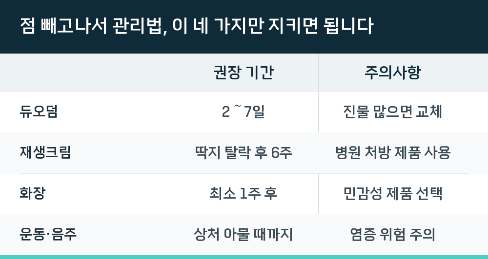 점 빼고나서 관리법, 이 네 가지만 지키면 됩니다