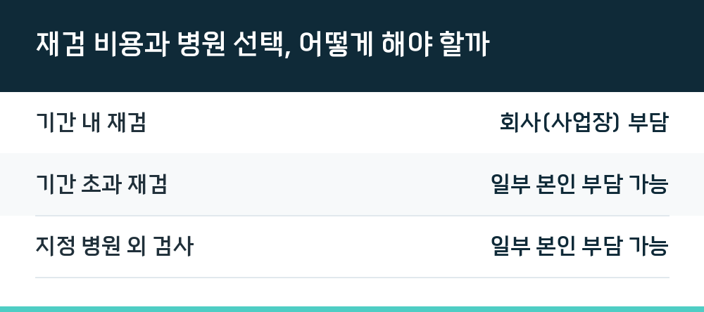 재검 비용과 병원 선택, 어떻게 해야 할까
