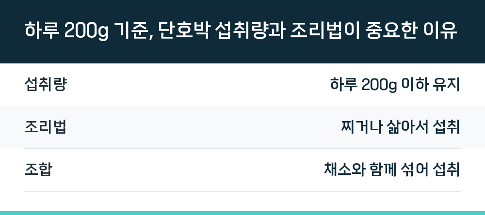 하루 200g 기준, 단호박 섭취량과 조리법이 중요한 이유