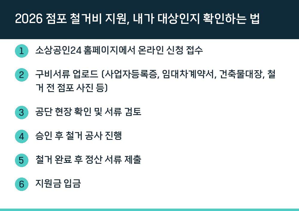 2026 점포 철거비 지원, 내가 대상인지 확인하는 법