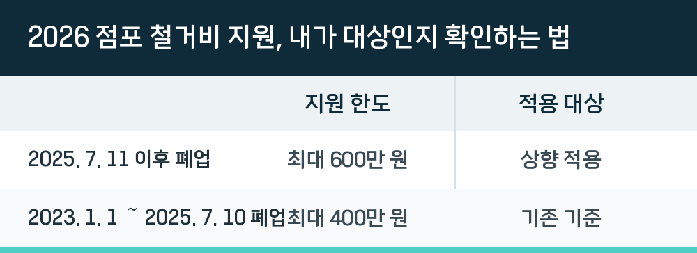 2026 점포 철거비 지원, 내가 대상인지 확인하는 법
