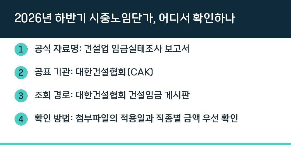 2026년 하반기 시중노임단가, 어디서 확인하나