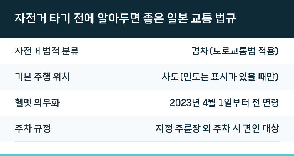 자전거 타기 전에 알아두면 좋은 일본 교통 법규