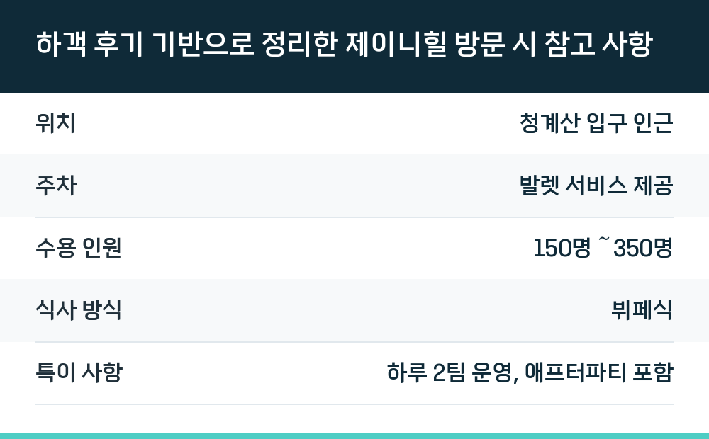 하객 후기 기반으로 정리한 제이니힐 방문 시 참고 사항