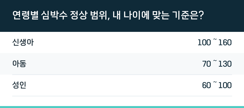 연령별 심박수 정상 범위, 내 나이에 맞는 기준은?