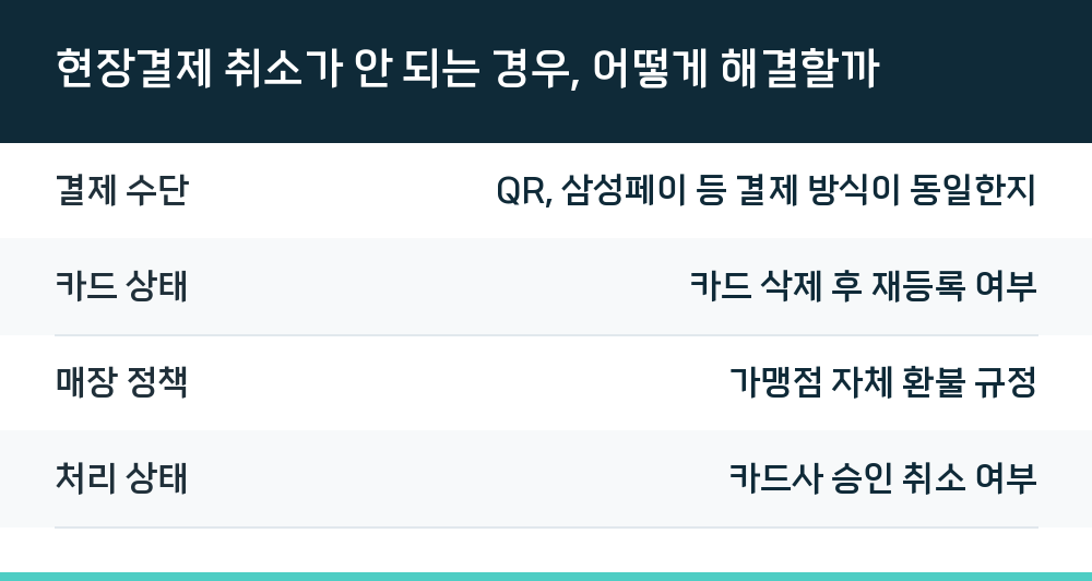 현장결제 취소가 안 되는 경우, 어떻게 해결할까