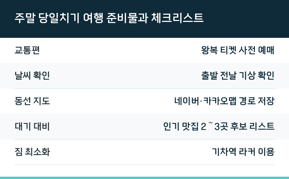 주말 당일치기 여행 준비물과 체크리스트