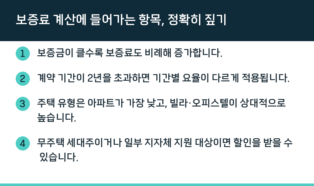 보증료 계산에 들어가는 항목, 정확히 짚기