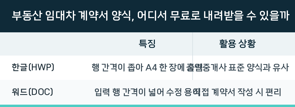 부동산 임대차 계약서 양식, 어디서 무료로 내려받을 수 있을까