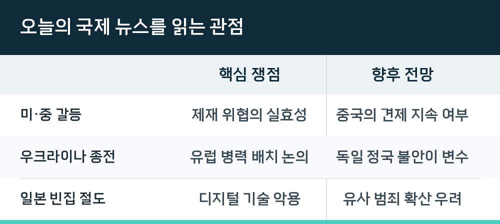 오늘의 국제 뉴스를 읽는 관점