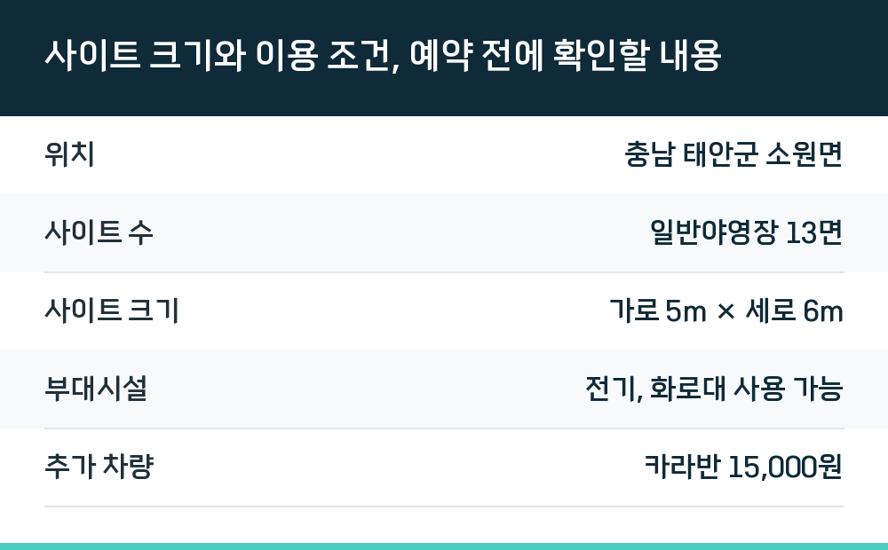 사이트 크기와 이용 조건, 예약 전에 확인할 내용