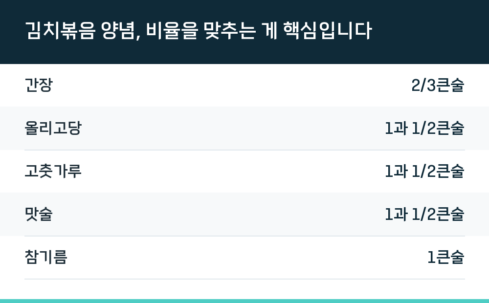 김치볶음 양념, 비율을 맞추는 게 핵심입니다