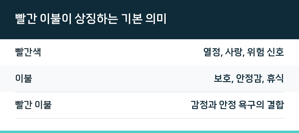 빨간 이불이 상징하는 기본 의미