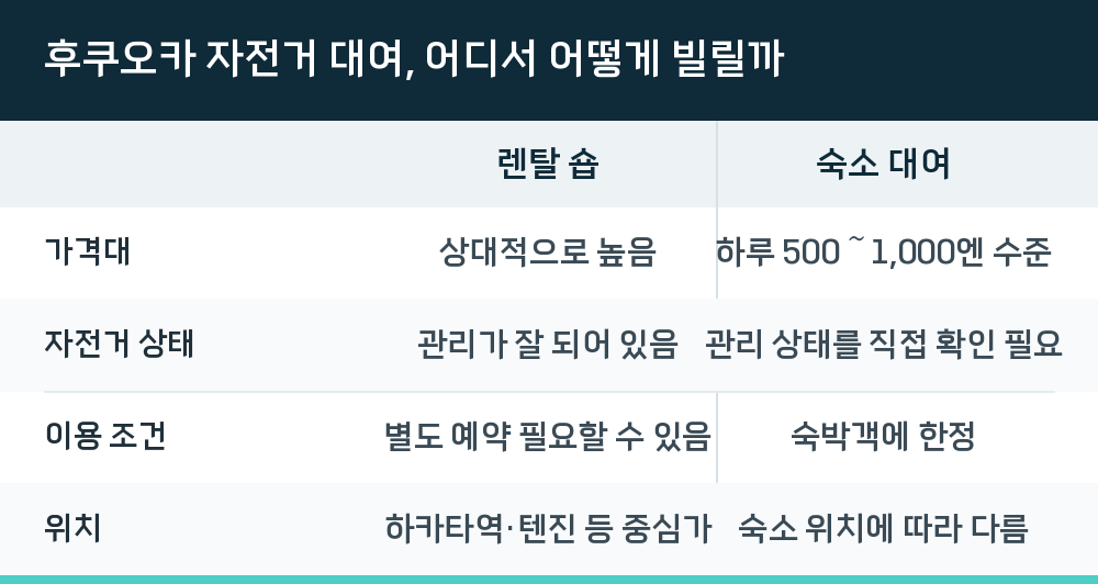 후쿠오카 자전거 대여, 어디서 어떻게 빌릴까